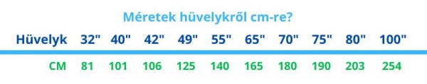 Méretek hüvelykről cm-re?